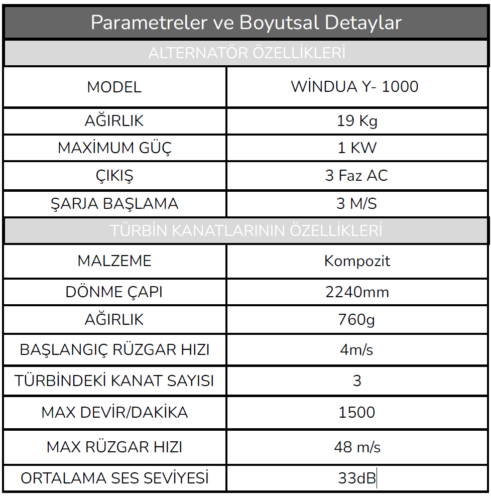 rüzgar Türbini Parametreler