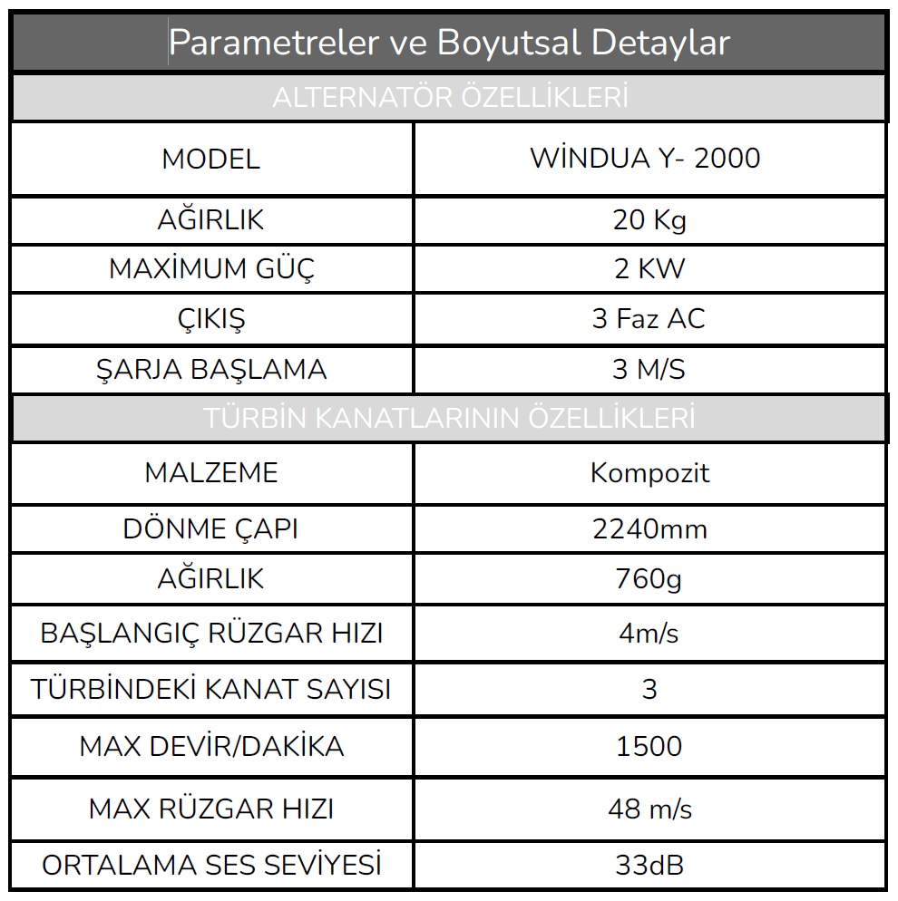 Rüzgar Türbini - Y2000 Parametre