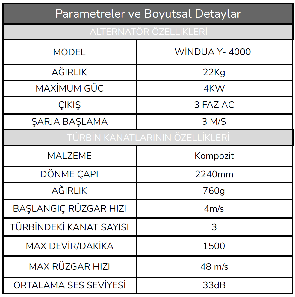 Y-4000 Parametre - rüzgar türbini